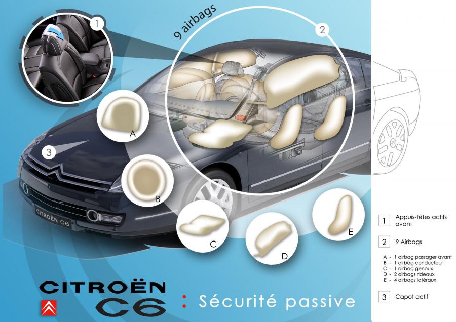  Citroen C6 2006 года  (фото 95 из 227)